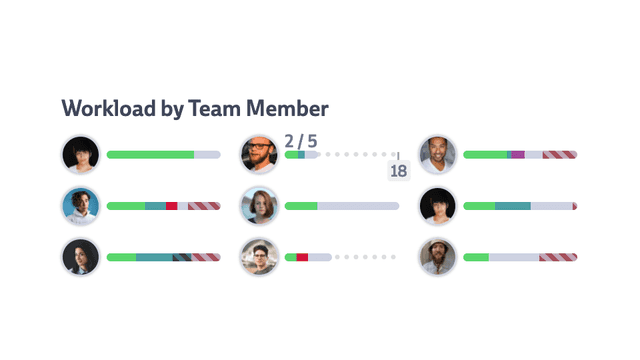 Screenshot of team members' workload