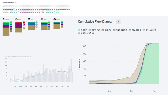 Effort Tracking Metrics