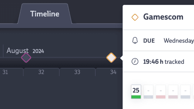 A screenshot of a timeline