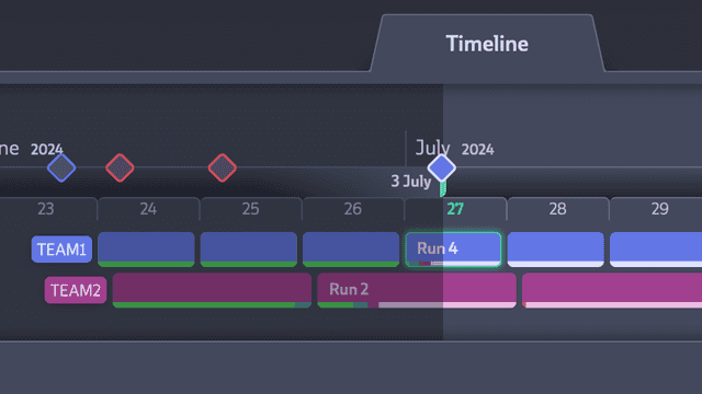 Screenshot of a timeline